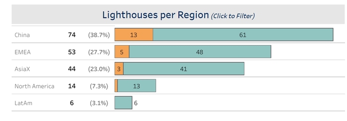 新一批“灯塔工厂”名单出炉,近六成来自中国