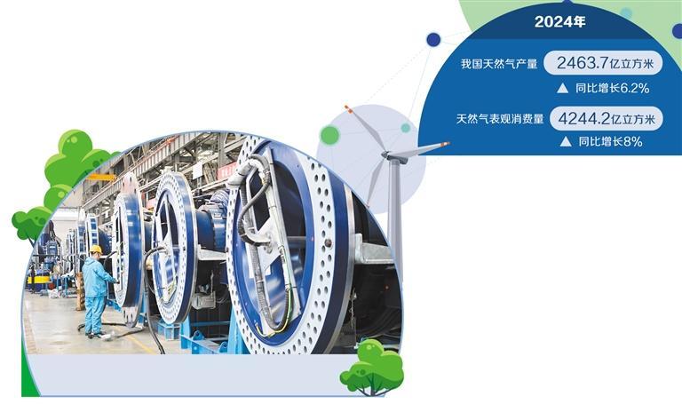 能源行业持续聚力低碳发展